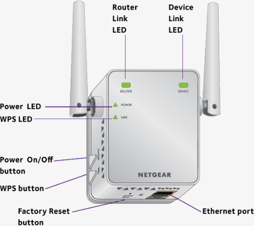 netextsetup.com